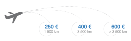 montant indemnité vol retarde