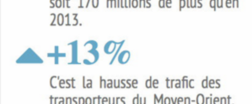 Record battu ! 3,3 milliards de personnes ont pris l'avion dans le monde en 2014